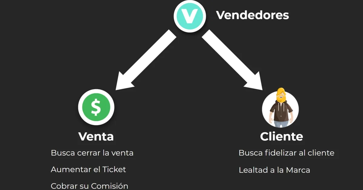 Tipos de vendedores