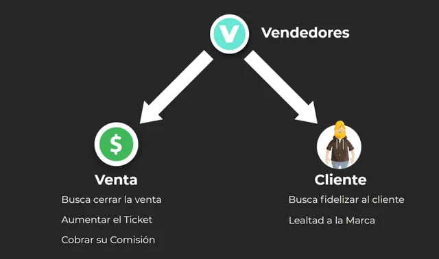 Tipos de vendedores