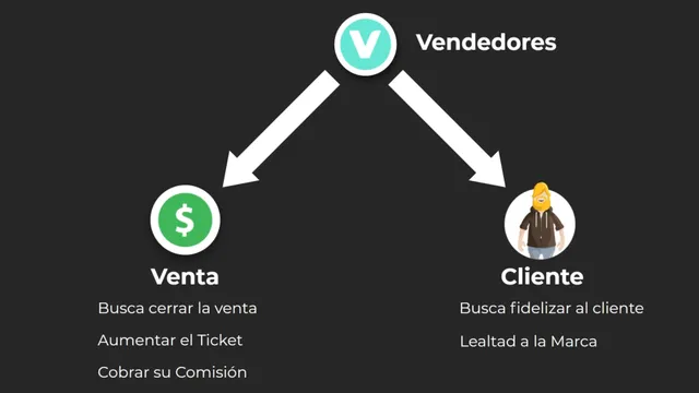 Tipos de vendedores