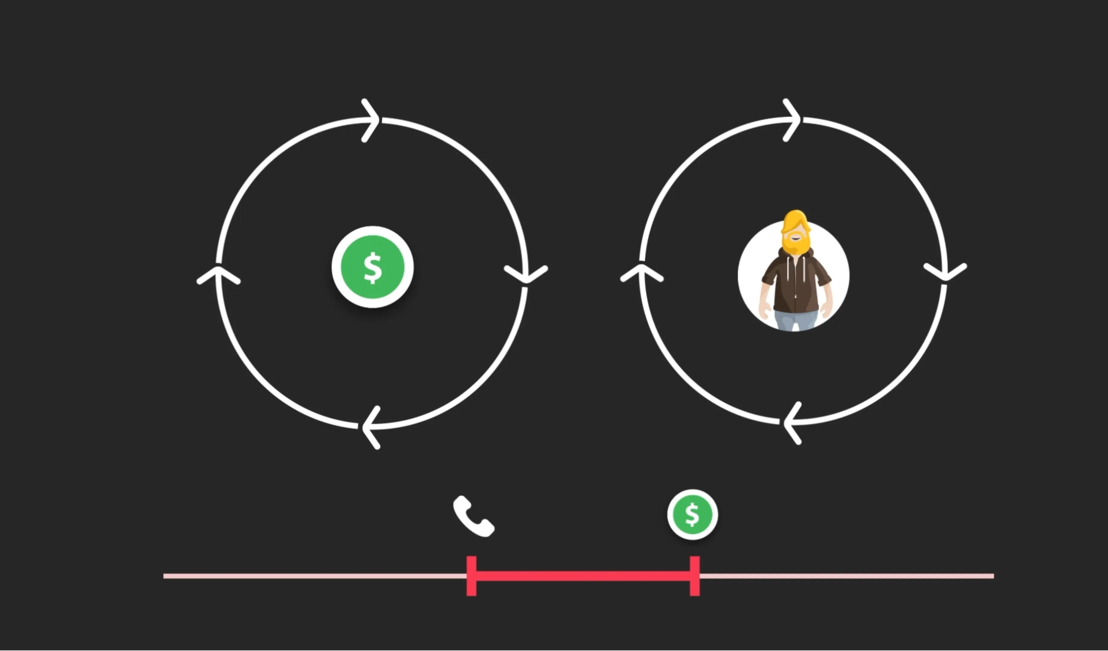 vendedor orientado a la venta