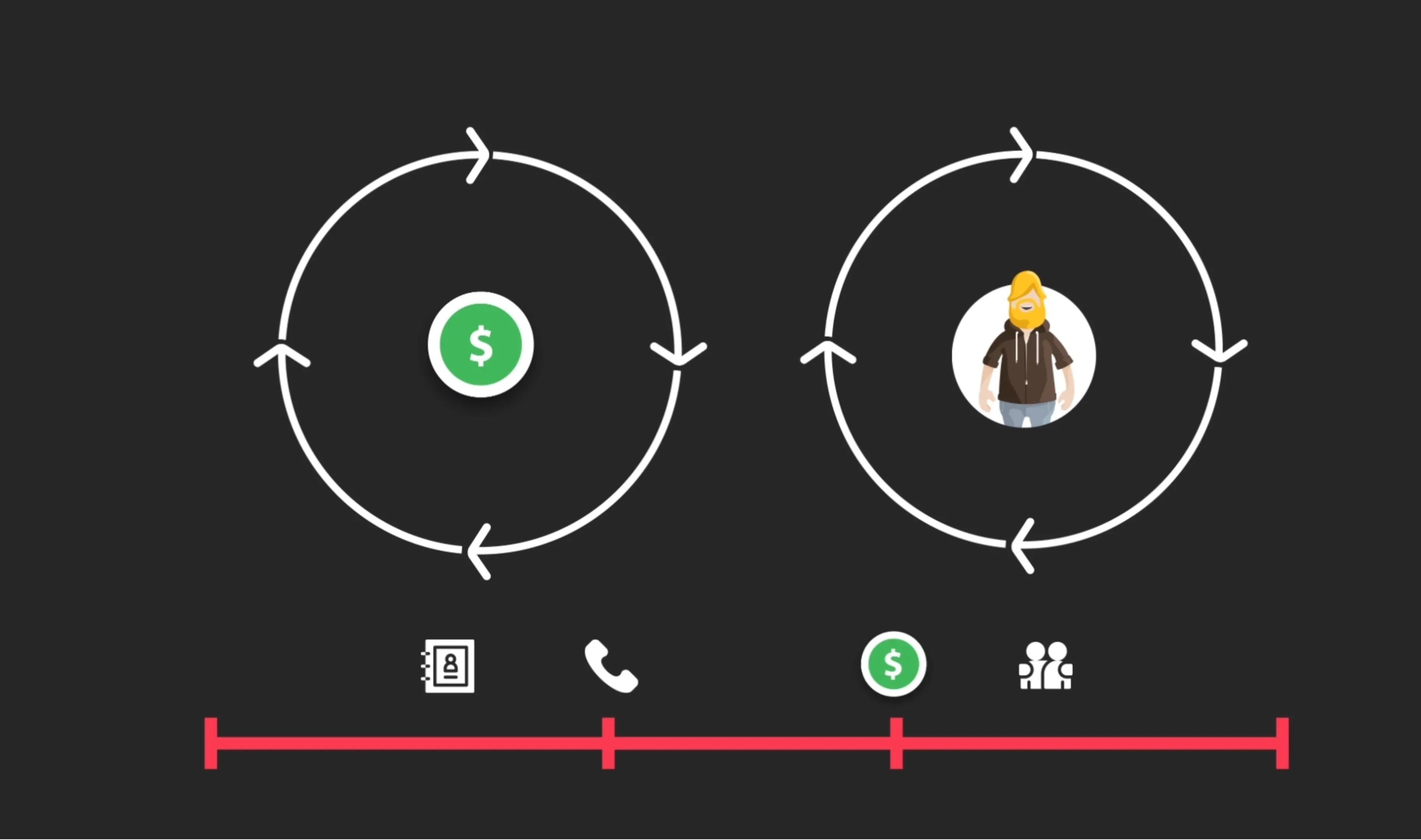 vendedor orientado al cliente